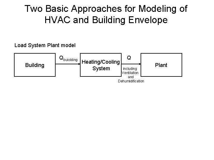 Two Basic Approaches for Modeling of HVAC and Building Envelope Load System Plant model