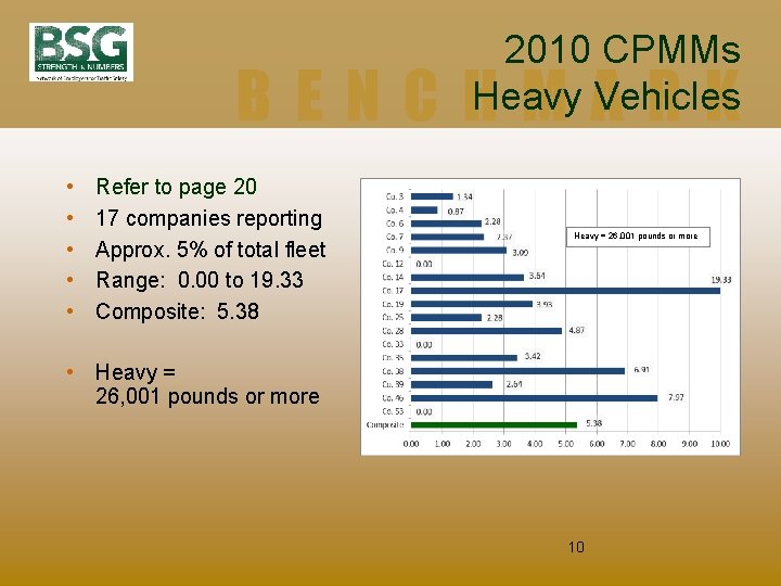 2010 CPMMs Heavy Vehicles BENCHMARK • • • Refer to page 20 17 companies