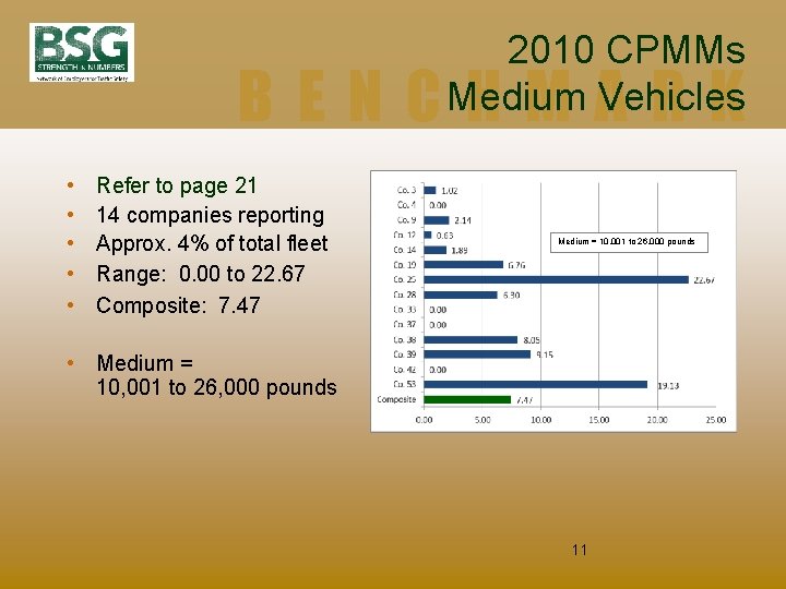 2010 CPMMs Medium Vehicles BENCHMARK • • • Refer to page 21 14 companies