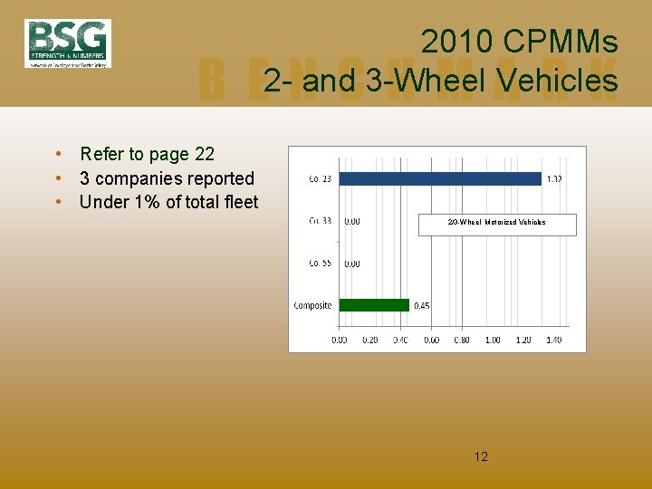2010 CPMMs 2 - and 3 -Wheel Vehicles BENCHMARK • Refer to page 22