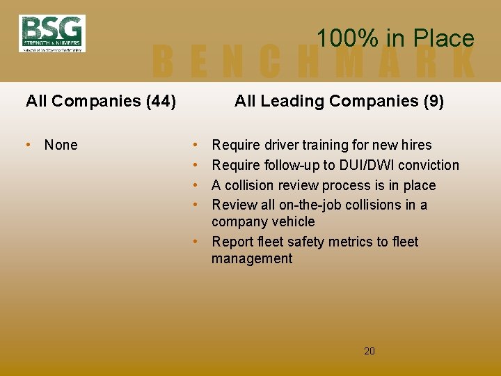 100% in Place BENCHMARK All Companies (44) • None All Leading Companies (9) •