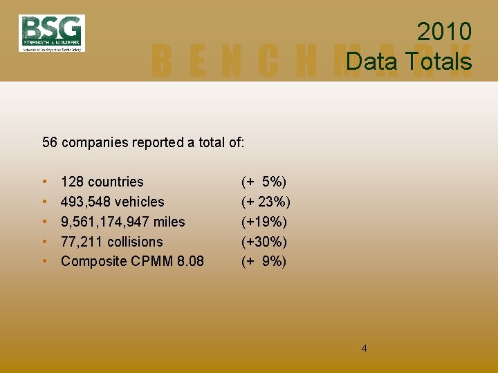 2010 Data Totals BENCHMARK 56 companies reported a total of: • • • 128