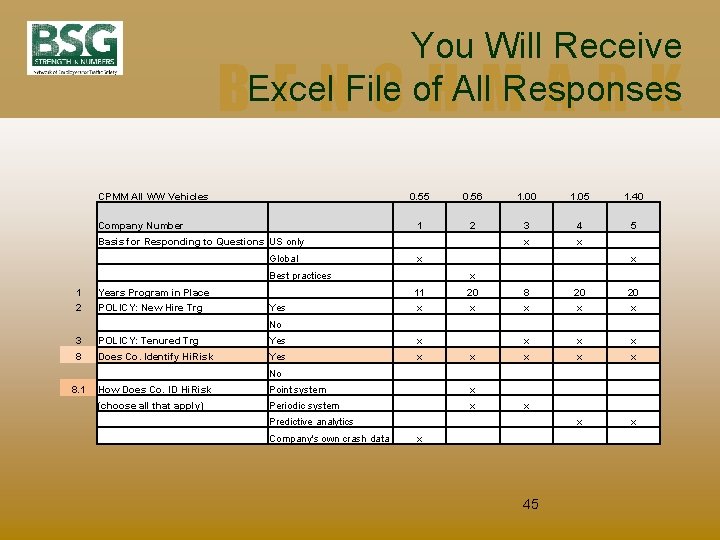 You Will Receive Excel File of All Responses BENCHMARK CPMM All WW Vehicles Company
