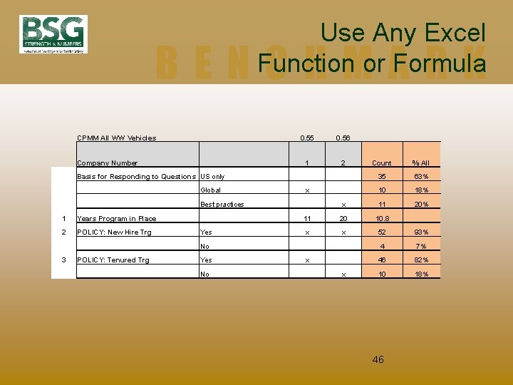 Use Any Excel Function or Formula BENCHMARK CPMM All WW Vehicles Company Number 0.