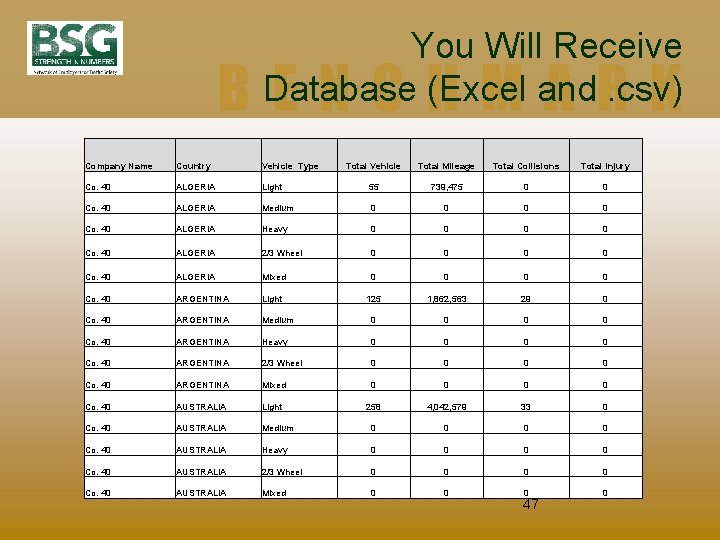 You Will Receive Database (Excel and. csv) BENCHMARK Company Name Country Vehicle Type Total