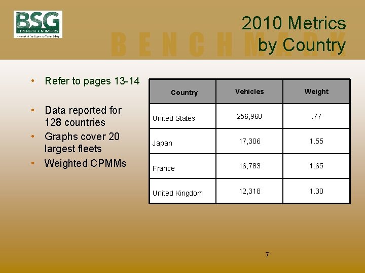 2010 Metrics by Country BENCHMARK • Refer to pages 13 -14 Vehicles Weight United