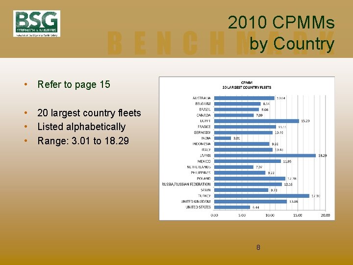 2010 CPMMs by Country BENCHMARK • Refer to page 15 • 20 largest country