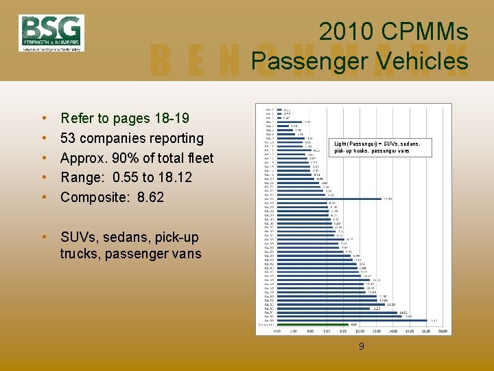 2010 CPMMs Passenger Vehicles BENCHMARK • • • Refer to pages 18 -19 53