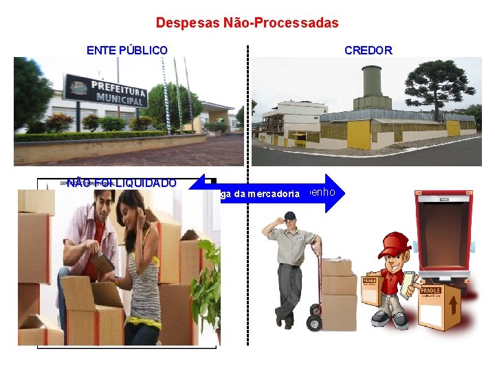 Despesas Não-Processadas ENTE PÚBLICO NÃO FOI LIQUIDADO CREDOR do empenho Entrega da mercadoria 