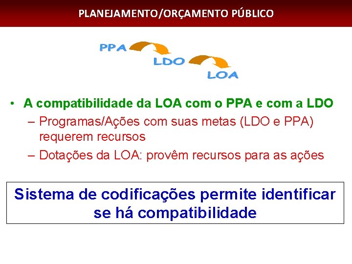 PLANEJAMENTO/ORÇAMENTO PÚBLICO • A compatibilidade da LOA com o PPA e com a LDO