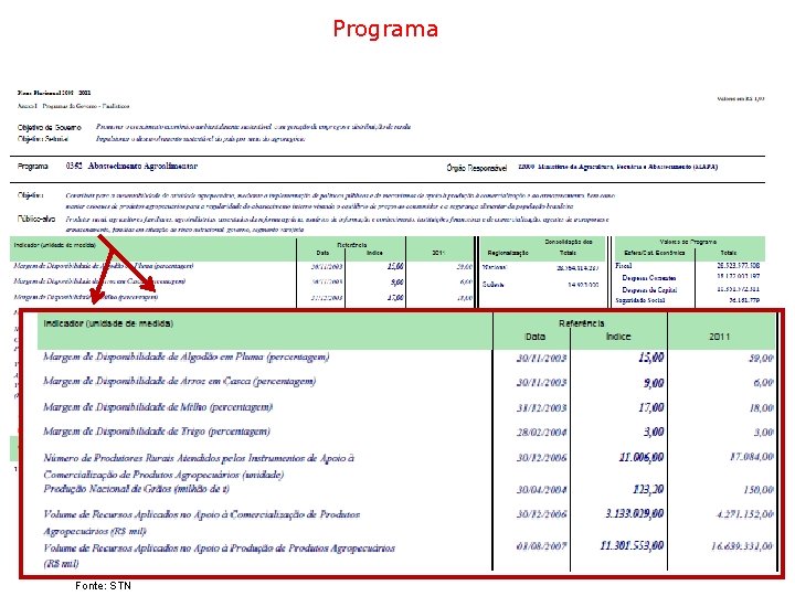 Programa Fonte: STN 