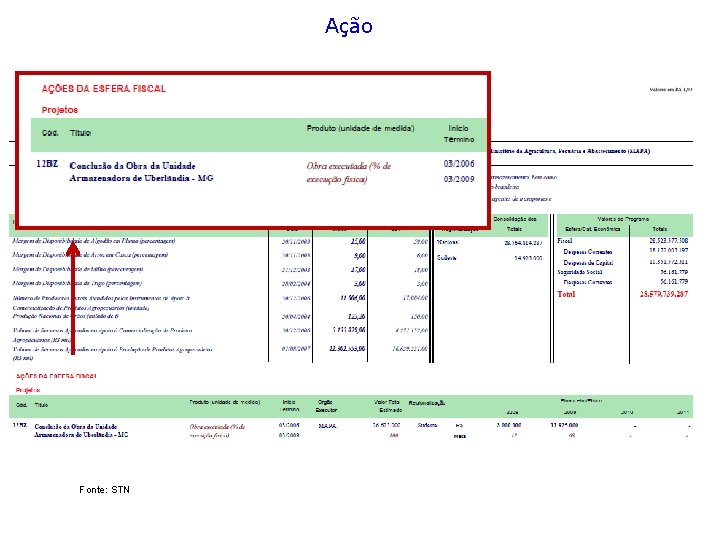 Ação Fonte: STN 