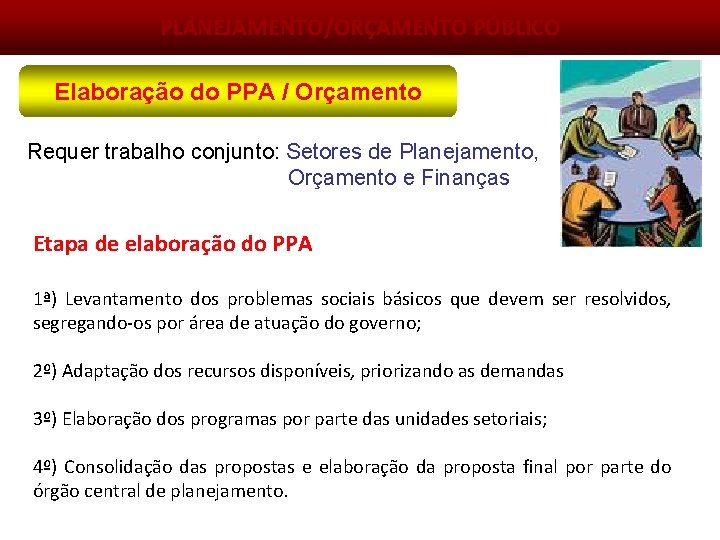 PLANEJAMENTO/ORÇAMENTO PÚBLICO Elaboração do PPA / Orçamento Requer trabalho conjunto: Setores de Planejamento, Orçamento