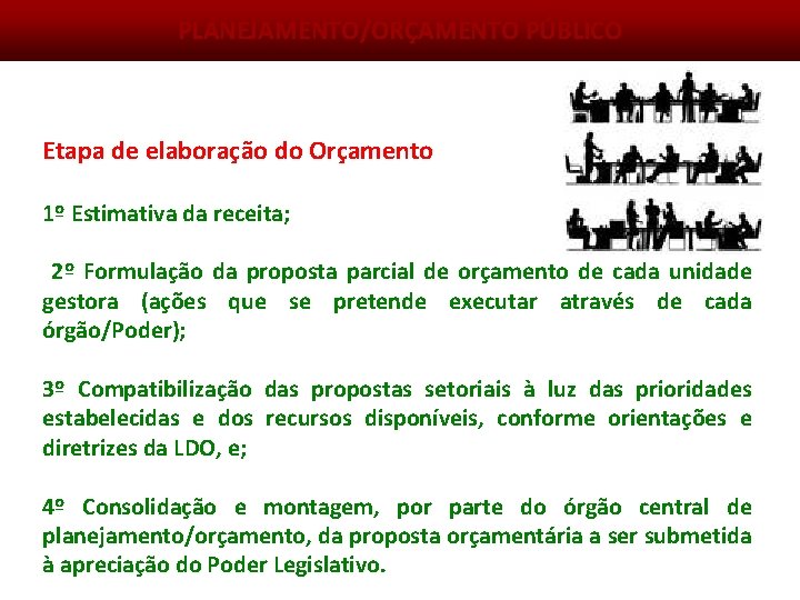 PLANEJAMENTO/ORÇAMENTO PÚBLICO Etapa de elaboração do Orçamento 1º Estimativa da receita; 2º Formulação da