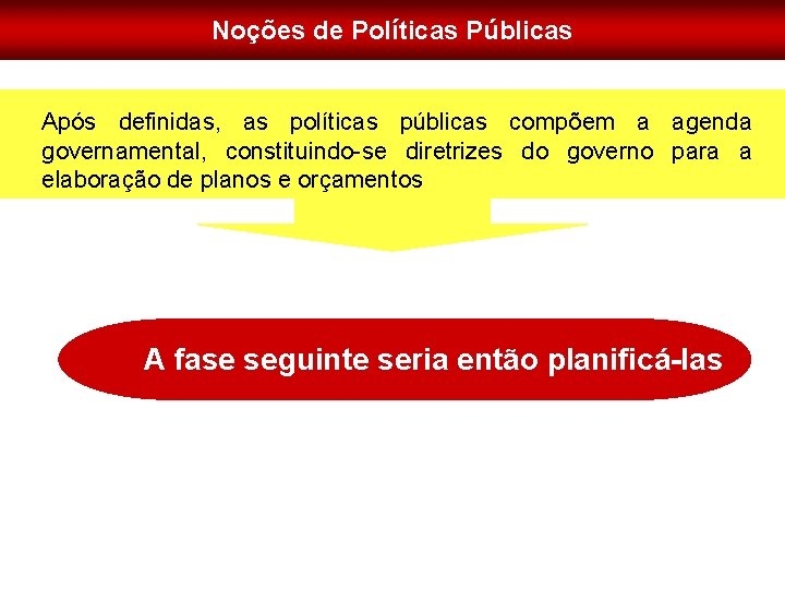 Noções de Políticas Públicas Após definidas, as políticas públicas compõem a agenda governamental, constituindo-se