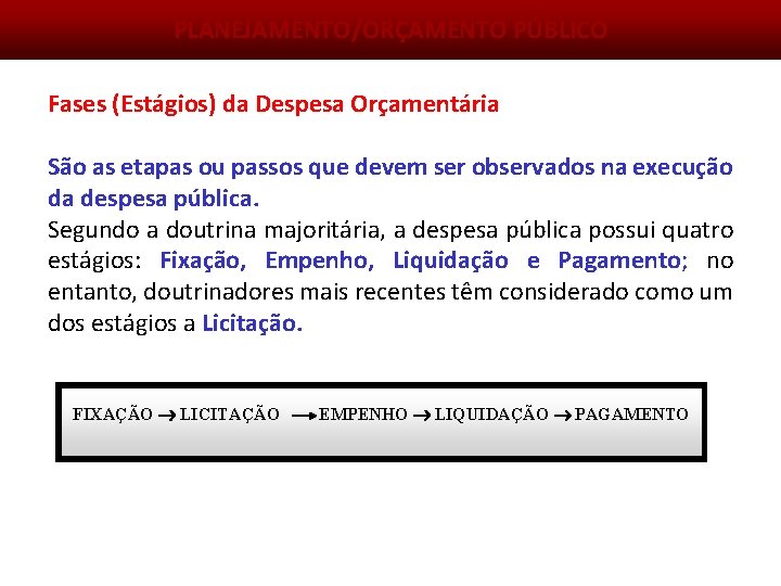 PLANEJAMENTO/ORÇAMENTO PÚBLICO Fases (Estágios) da Despesa Orçamentária São as etapas ou passos que devem