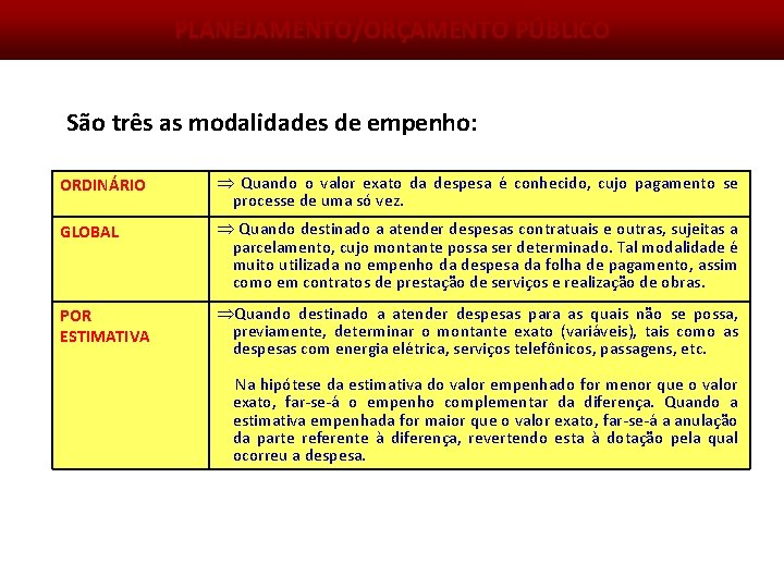 PLANEJAMENTO/ORÇAMENTO PÚBLICO São três as modalidades de empenho: ORDINÁRIO Quando o valor exato da