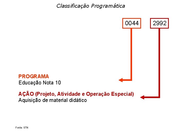 Classificação Programática 0044 PROGRAMA Educação Nota 10 AÇÃO (Projeto, Atividade e Operação Especial) Aquisição