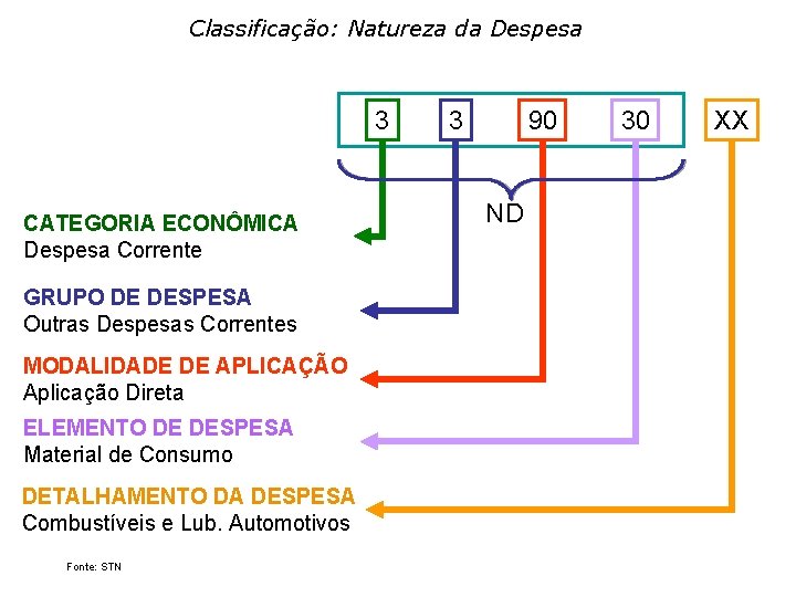 Classificação: Natureza da Despesa 3 CATEGORIA ECONÔMICA Despesa Corrente GRUPO DE DESPESA Outras Despesas