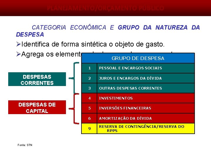 Classificações PÚBLICO da Despesa Orçamentária PLANEJAMENTO/ORÇAMENTO CATEGORIA ECONÔMICA E GRUPO DA NATUREZA DA DESPESA