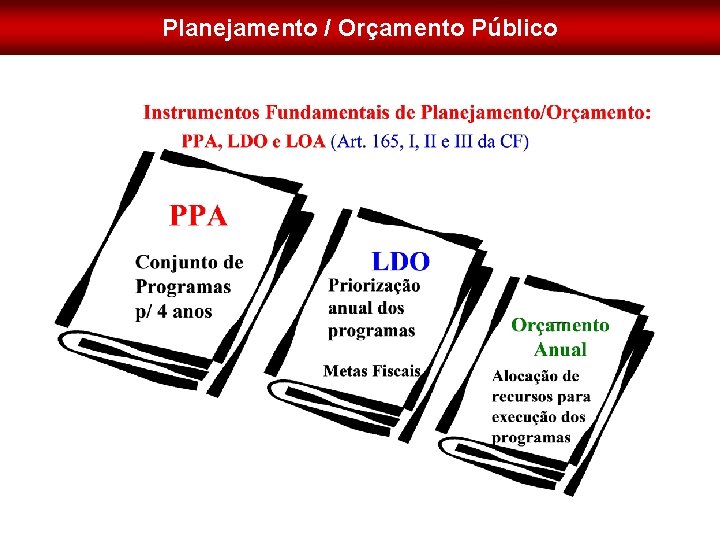 Planejamento / Orçamento Público 