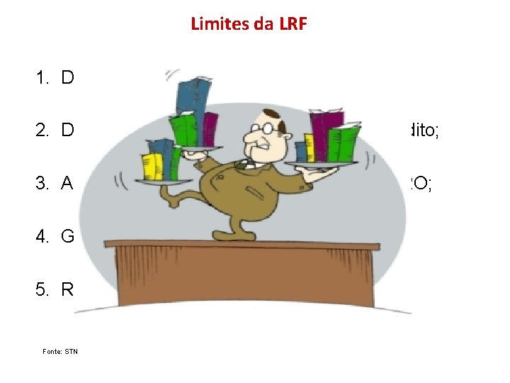 Limites da LRF 1. Despesa com pessoal; 2. Dívida, endividamento e operações de crédito;