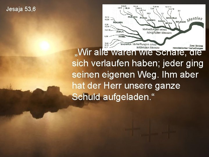 Jesaja 53, 6 „Wir alle waren wie Schafe, die sich verlaufen haben; jeder ging