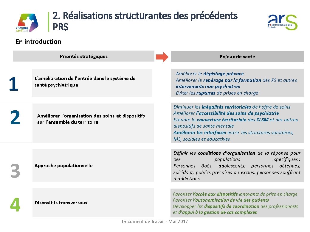2. Réalisations structurantes des précédents PRS En introduction 1 2 3 4 Priorités stratégiques