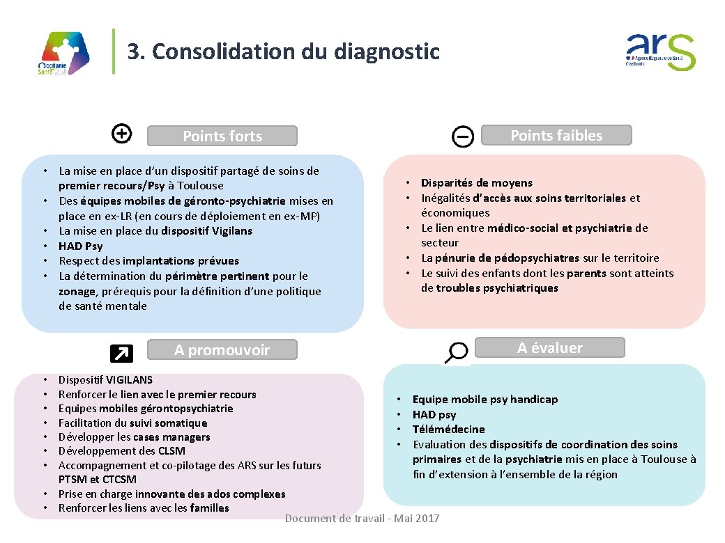 3. Consolidation du diagnostic Points forts • La mise en place d’un dispositif partagé