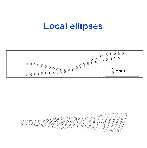 Local ellipses Foci 