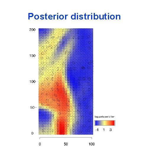 Posterior distribution 