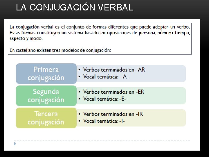 LA CONJUGACIÓN VERBAL 