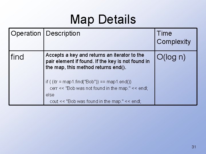 Map Details Operation Description find Accepts a key and returns an iterator to the