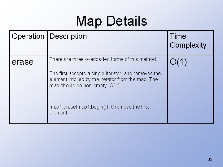 Map Details Operation Description erase There are three overloaded forms of this method. Time