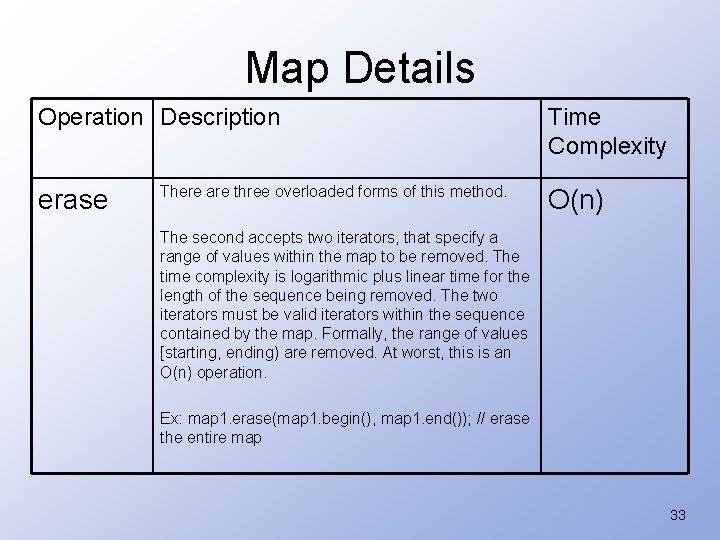 Map Details Operation Description erase There are three overloaded forms of this method. Time