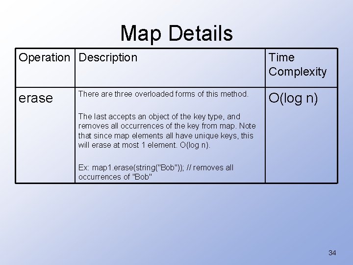 Map Details Operation Description erase There are three overloaded forms of this method. Time