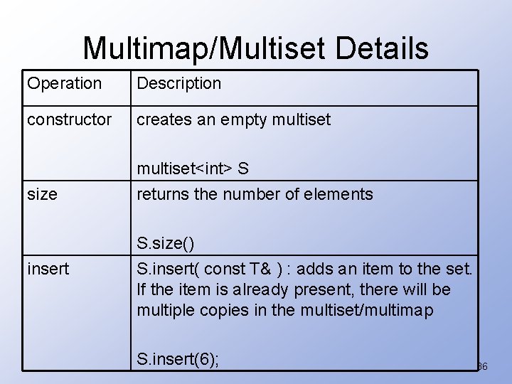 Multimap/Multiset Details Operation Description constructor creates an empty multiset<int> S size returns the number