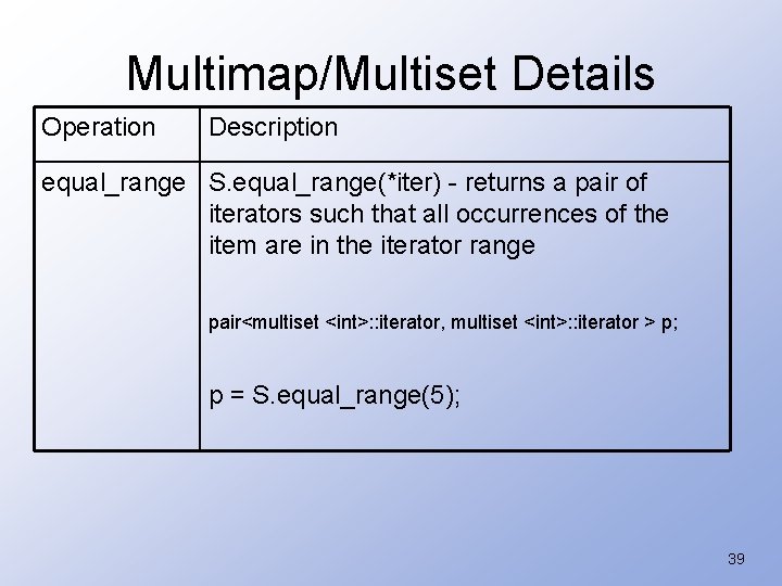 Multimap/Multiset Details Operation Description equal_range S. equal_range(*iter) - returns a pair of iterators such