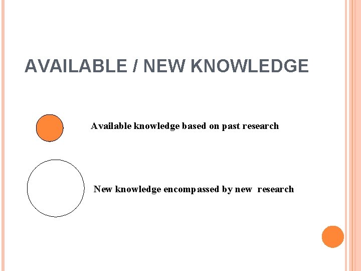 AVAILABLE / NEW KNOWLEDGE Available knowledge based on past research New knowledge encompassed by