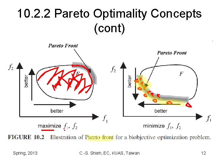 10. 2. 2 Pareto Optimality Concepts (cont) Spring, 2013 C. -S. Shieh, EC, KUAS,
