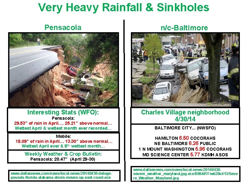 Very Heavy Rainfall & Sinkholes Pensacola n/c-Baltimore Interesting Stats (WFO): Charles Village neighborhood 4/30/14