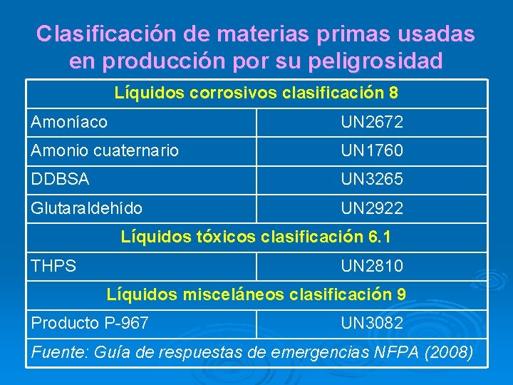 Clasificación de materias primas usadas en producción por su peligrosidad Líquidos corrosivos clasificación 8