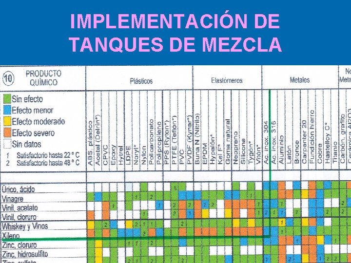 IMPLEMENTACIÓN DE TANQUES DE MEZCLA 