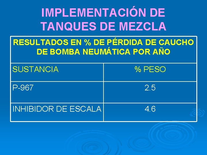 IMPLEMENTACIÓN DE TANQUES DE MEZCLA RESULTADOS EN % DE PÉRDIDA DE CAUCHO DE BOMBA