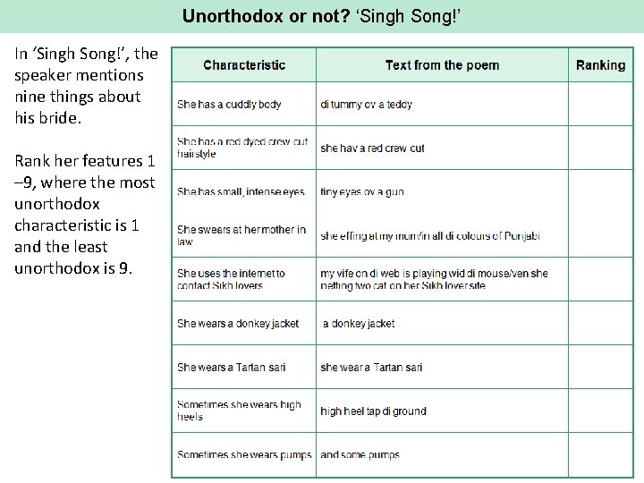 Unorthodox or not? ‘Singh Song!’ In ‘Singh Song!’, the speaker mentions nine things about