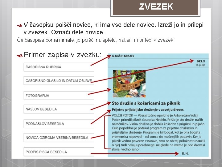 ZVEZEK V časopisu poišči novico, ki ima vse dele novice. Izreži jo in prilepi