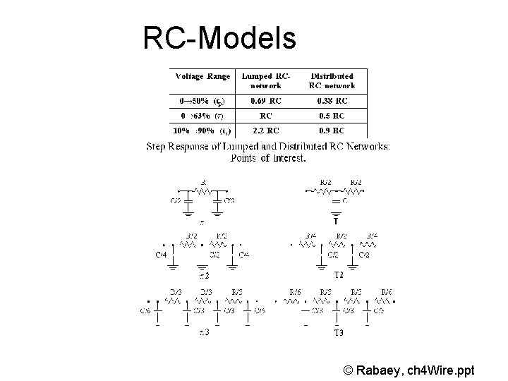 RC-Models © Rabaey, ch 4 Wire. ppt 