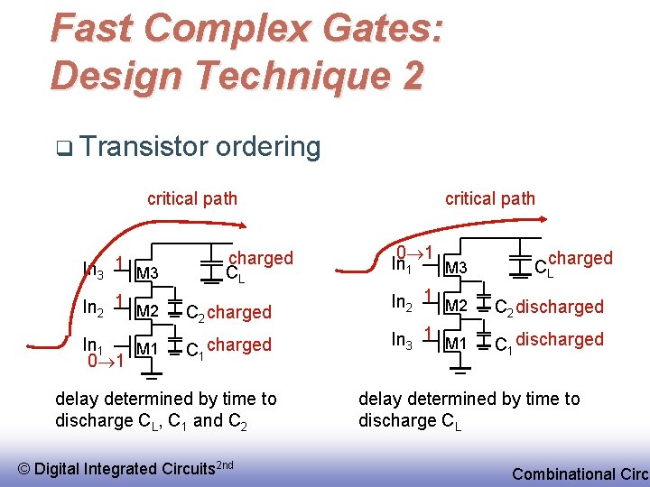 Fast Complex Gates: Design Technique 2 q Transistor ordering critical path In 3 1