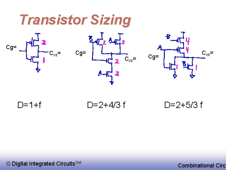 Transistor Sizing Cg= Cint= Cg= D=1+f © EE 141 Digital Integrated Circuits 2 nd