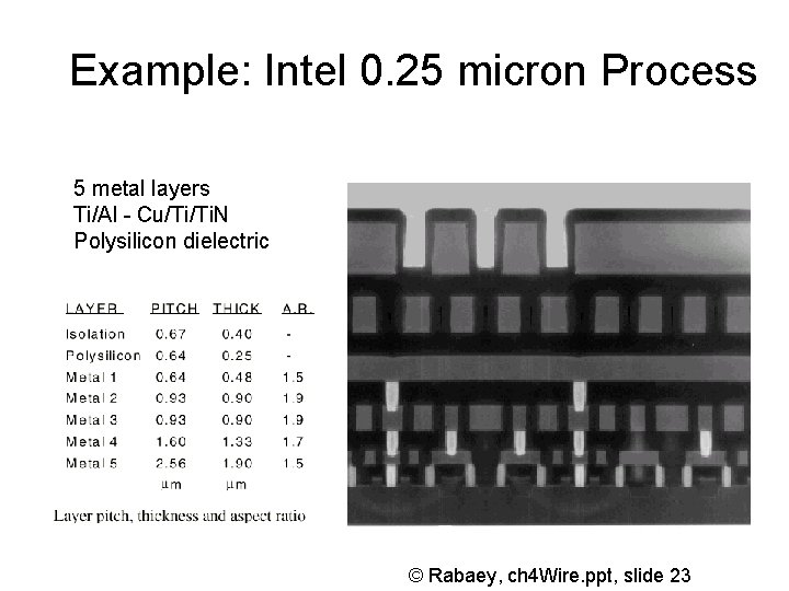 Example: Intel 0. 25 micron Process 5 metal layers Ti/Al - Cu/Ti/Ti. N Polysilicon